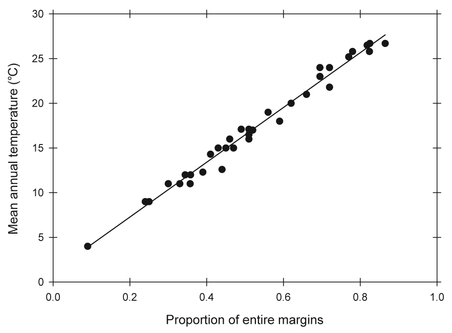 <Figure 1>